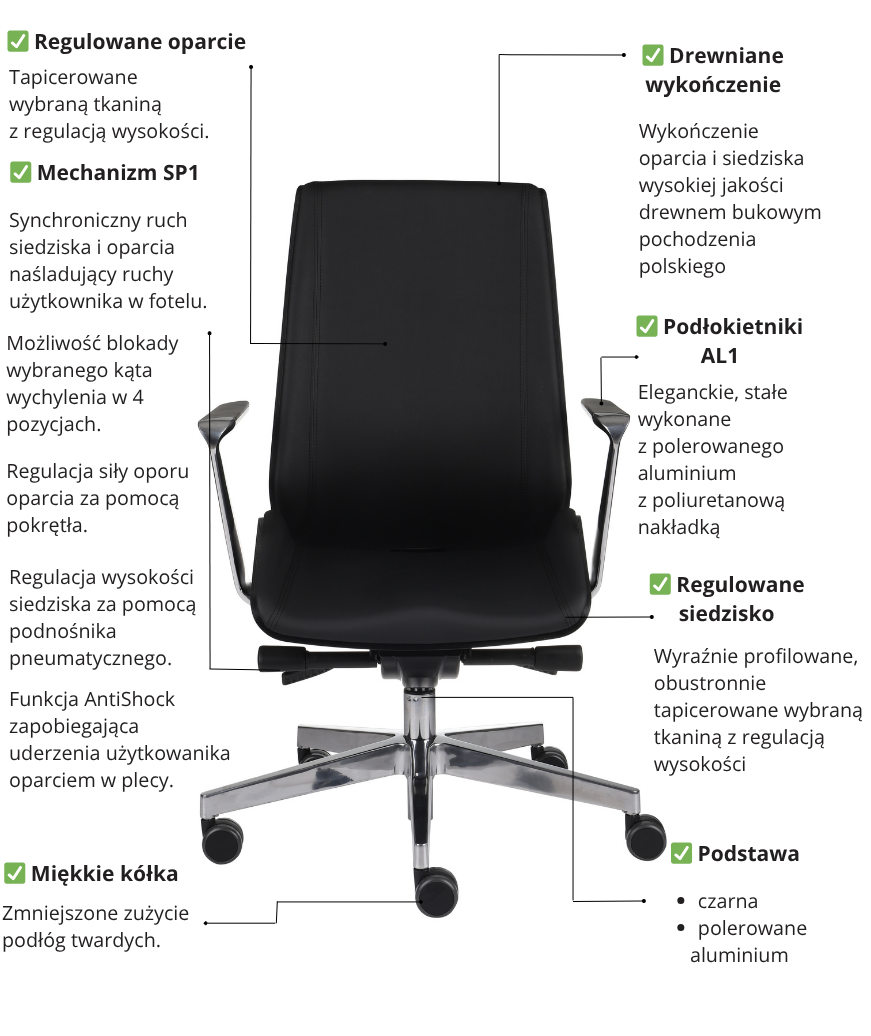 krzesło konferencyjne ze stałymi podłokietnikami