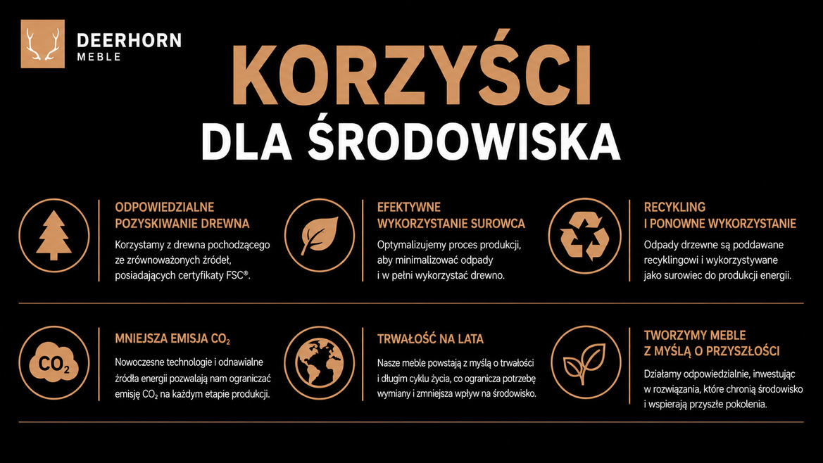 korzyści dla środowiska